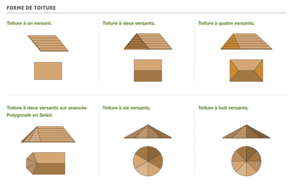 Formes de toiture cabane arbre habitat