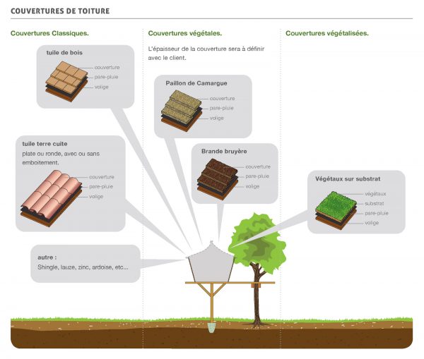 couverture cabane arbre habitat